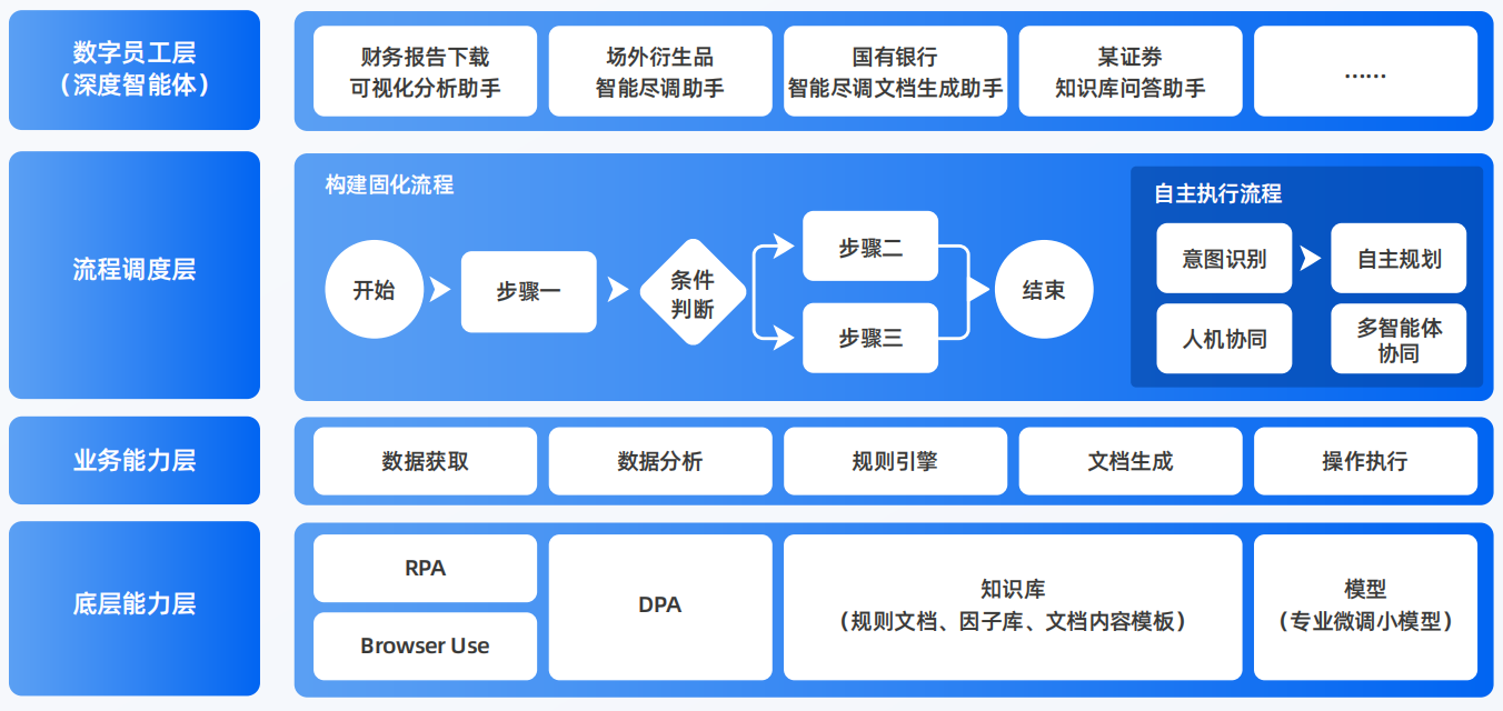 沁县AI智能体工程搭建指南：架构设计、工具链与生产环境优化方案