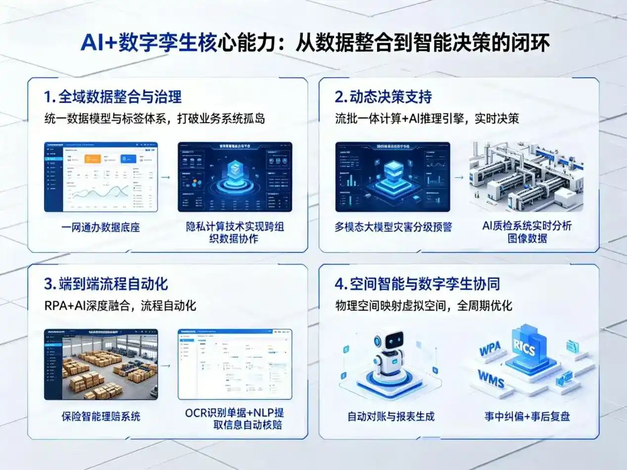 AI大模型落地优化服务｜解决沁县企业大模型响应慢、输出不准、成本偏高问题
