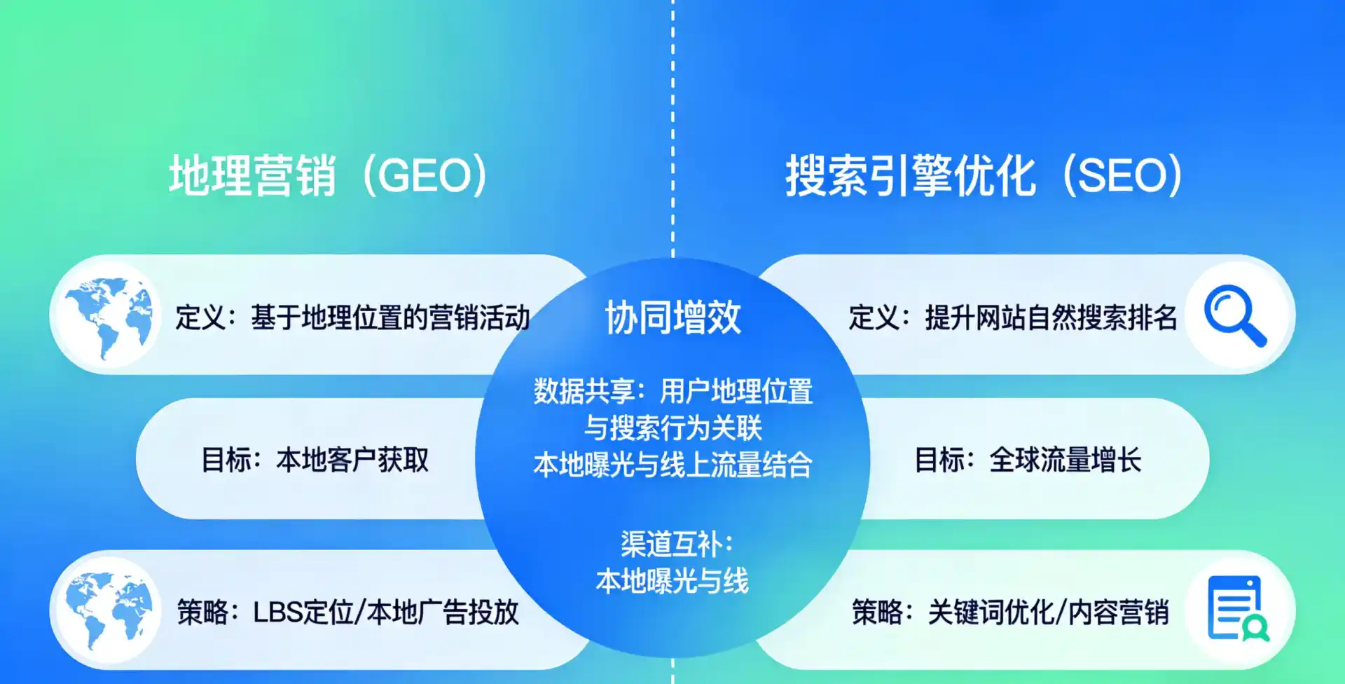 立足沁县，从用户需求与流量逻辑，解读GEO优化的落地价值与应用前景