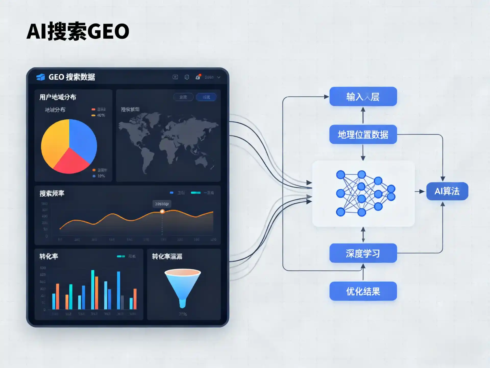 沁县GEO优化服务商该如何筛选？生成式引擎优化行业实践观察
